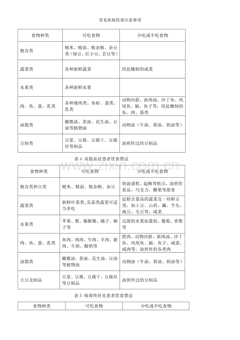 常见疾病饮食注意事项.doc_第2页