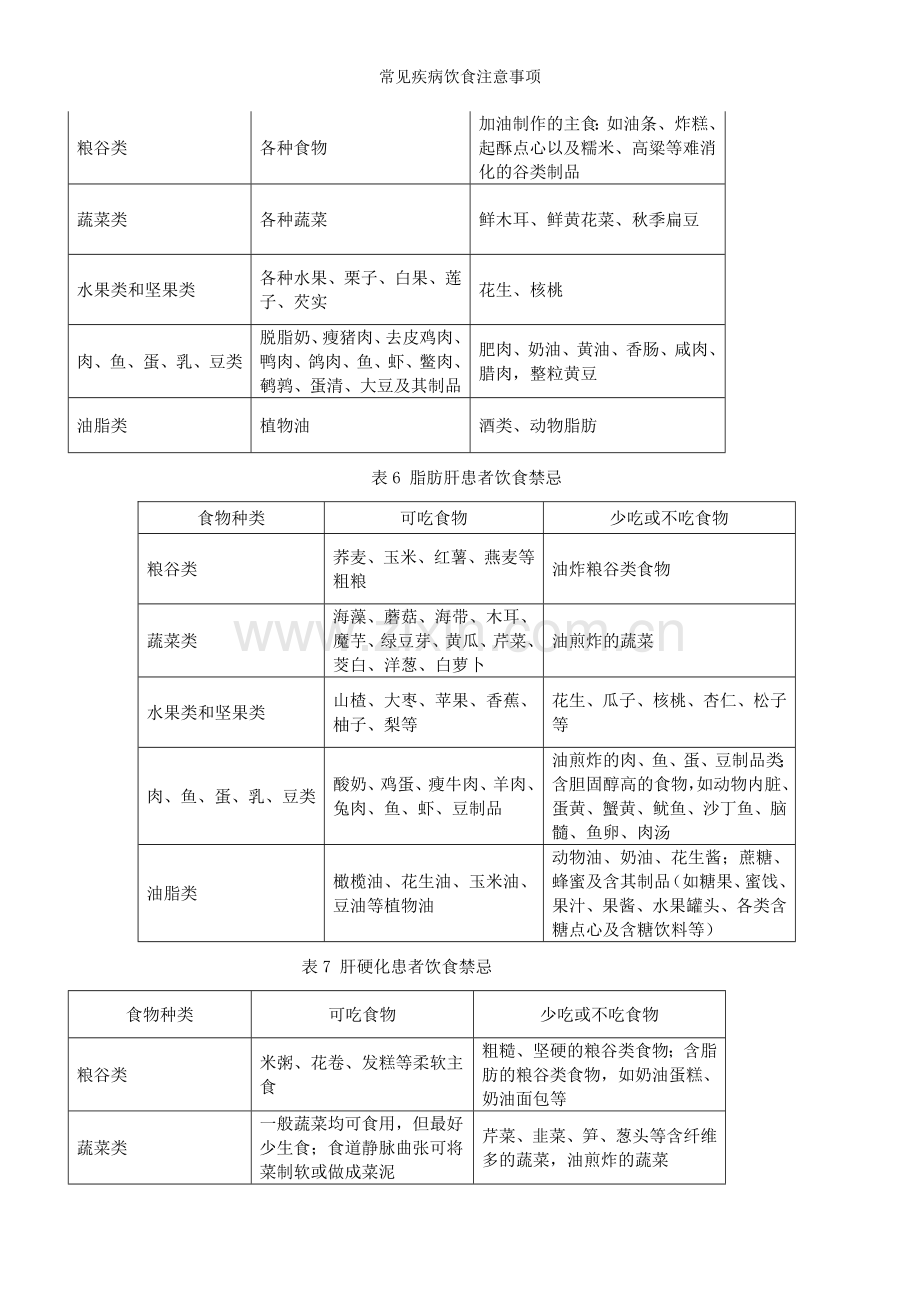 常见疾病饮食注意事项.doc_第3页