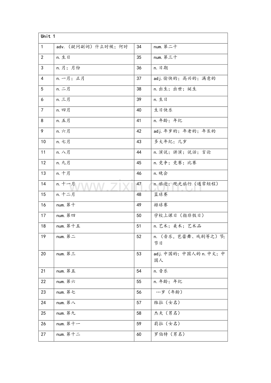 鲁教版六年级下英语单词表(按单元).doc_第1页