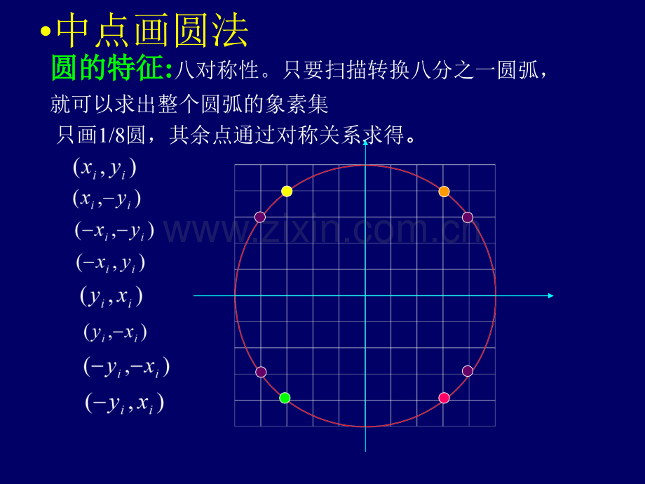 圆弧算法介绍.pptx_第2页