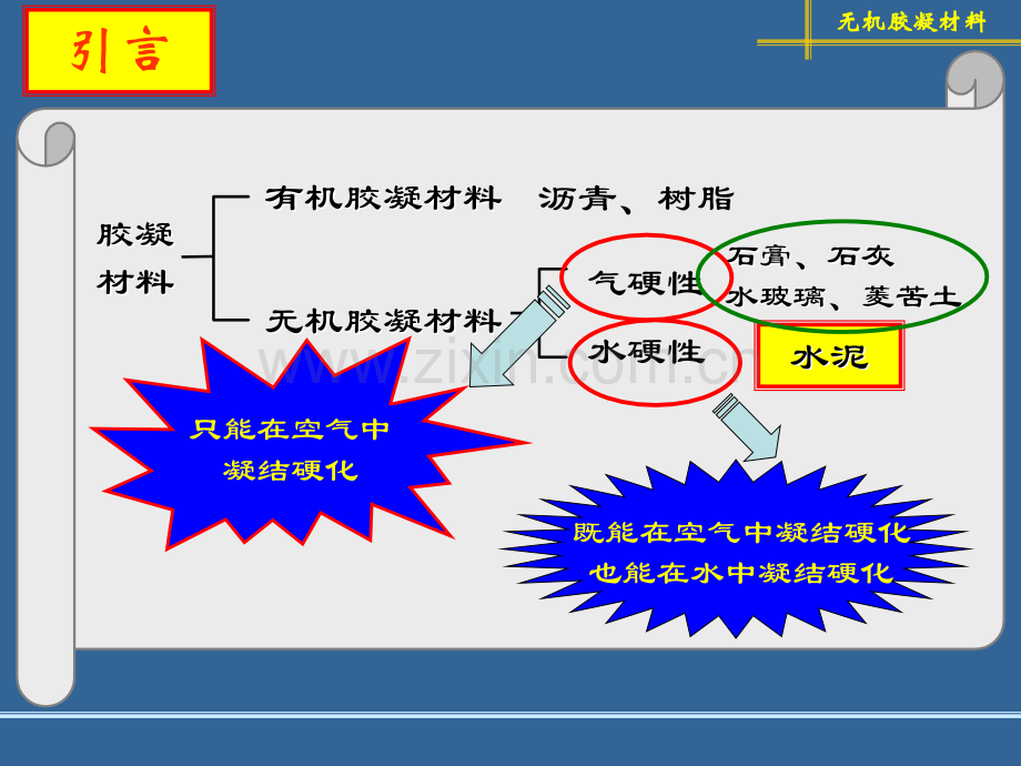 道路工程材料第34章-石灰.pptx_第3页