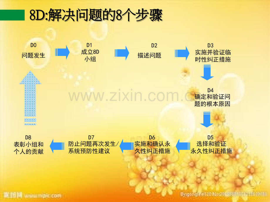 8D报告案例分析.ppt_第3页