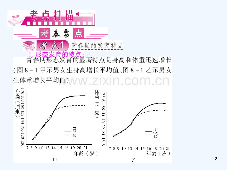 健康的生活专题复习.ppt_第2页