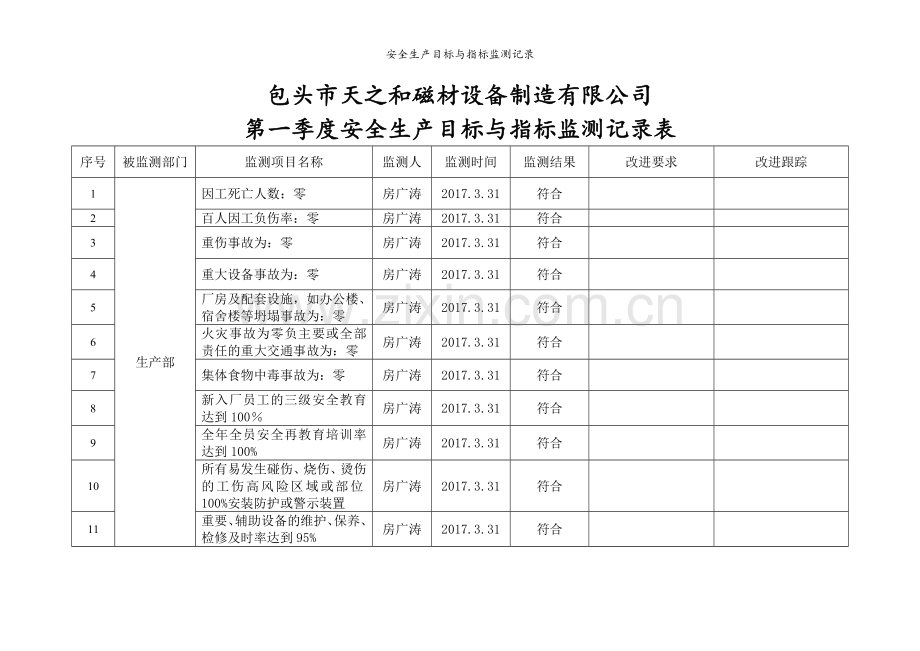 安全生产目标与指标监测记录.doc_第2页