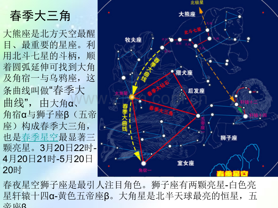 《自然科学基础知识》四季星空上课课件.ppt_第3页