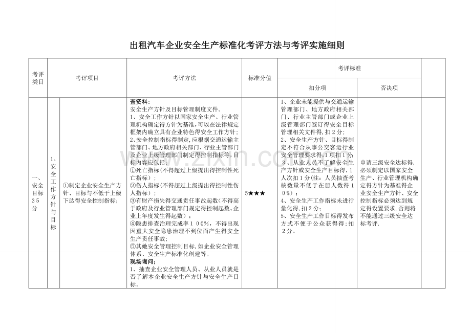 出租汽车企业安全生产标准化考评方法和考评实施细则.doc_第1页