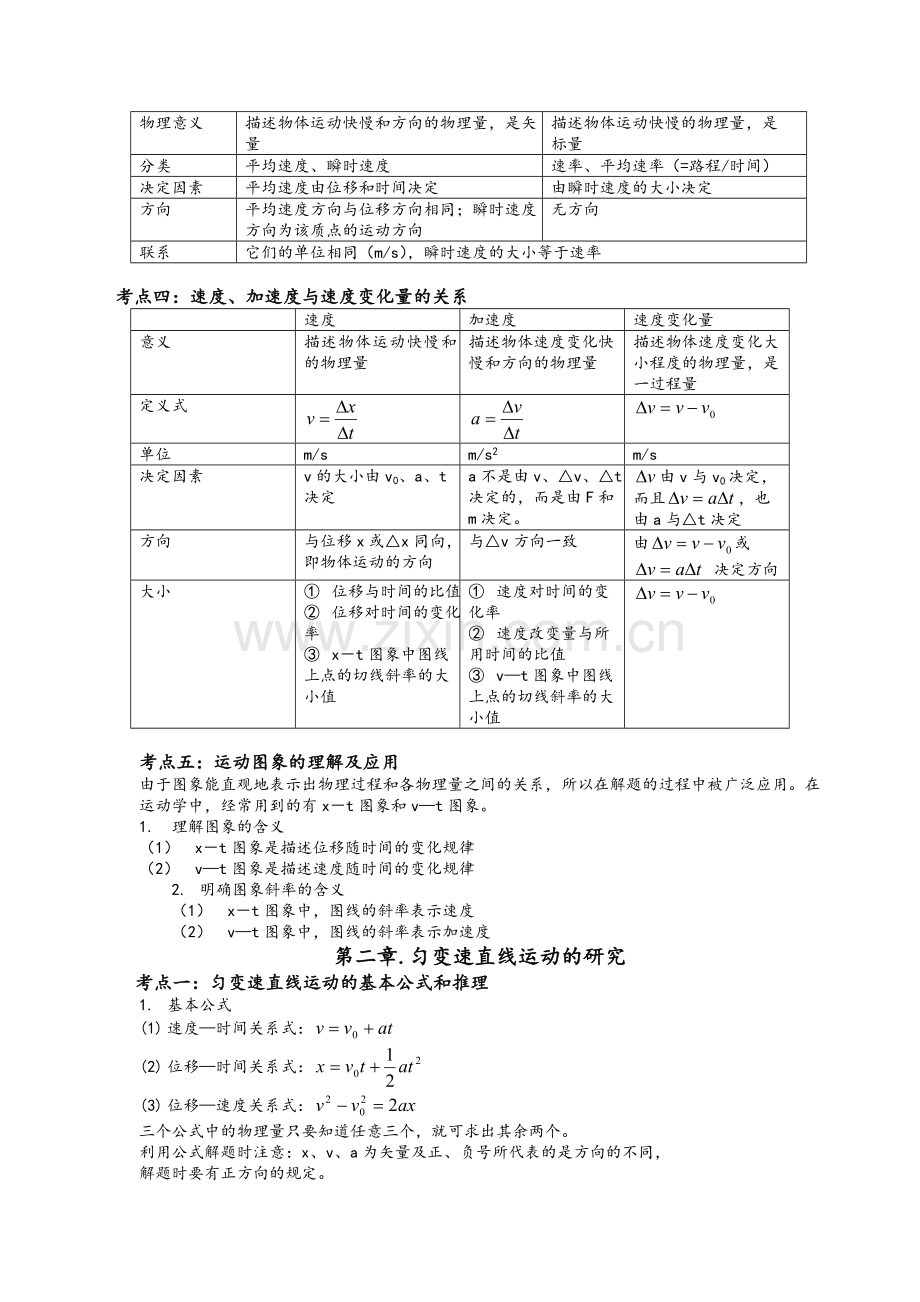 高一物理必修1公式总结.doc_第3页