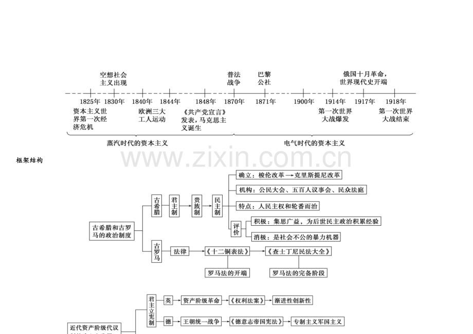 高中历史必修一思维导图.doc_第3页