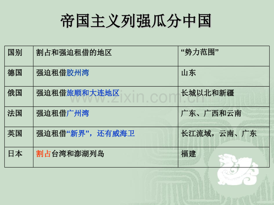 八国联军侵华战争概述.pptx_第3页