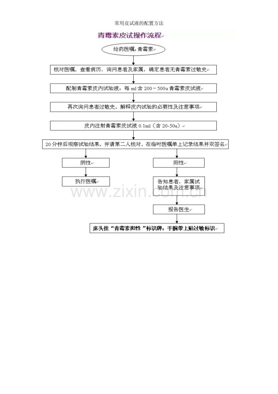 常用皮试液的配置方法.doc_第3页