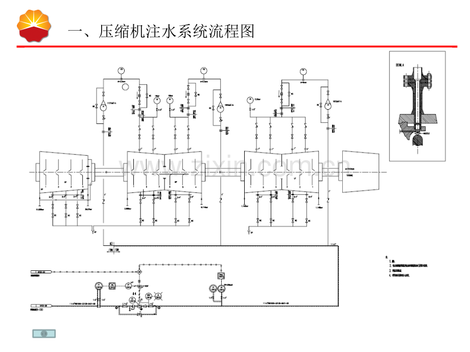 裂解气压缩机注水系统.pptx_第2页