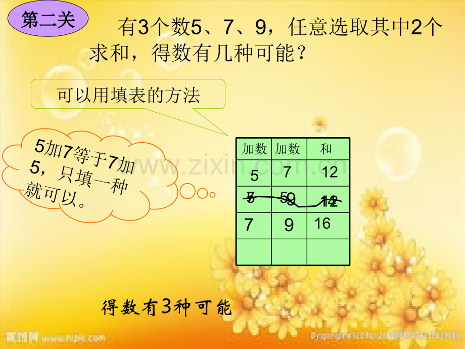 二年级上册数学广角第二课时件.ppt_第3页