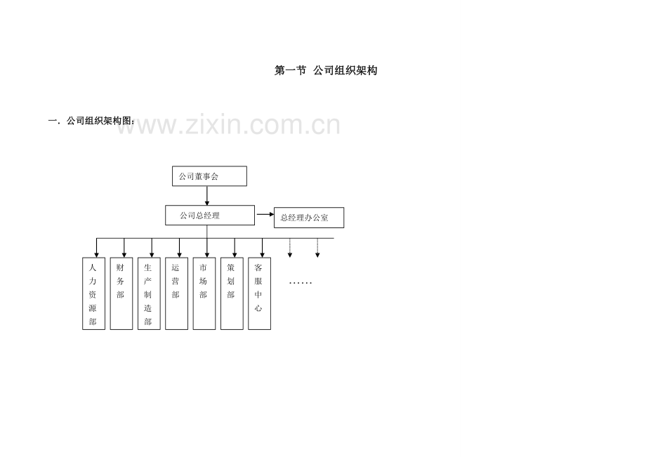 04公司架构及部门职责描述.doc_第2页