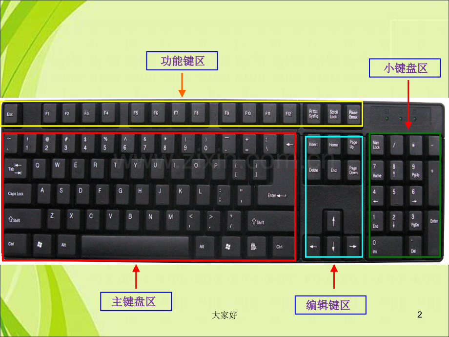 信息技术三年级上册《认识键盘》.ppt_第2页