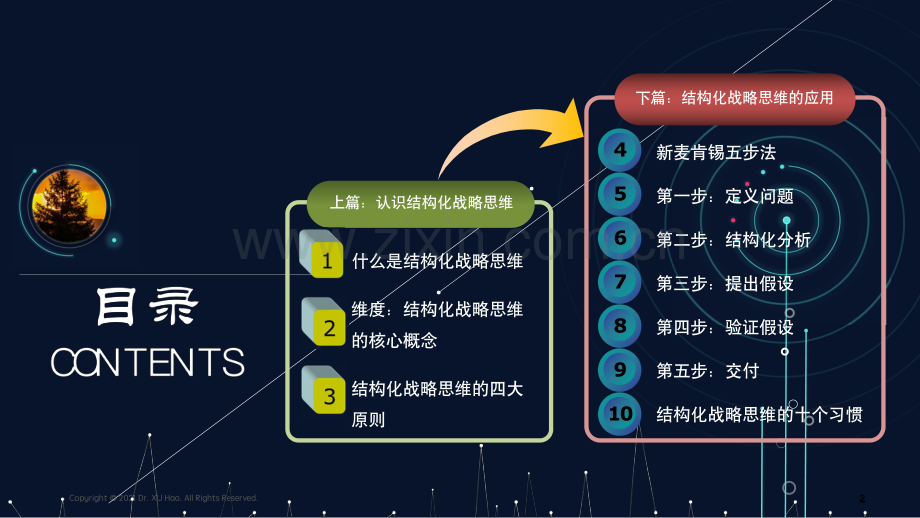 麦肯锡结构化思维模型：如何想清楚-说明白-做到位.pdf_第2页