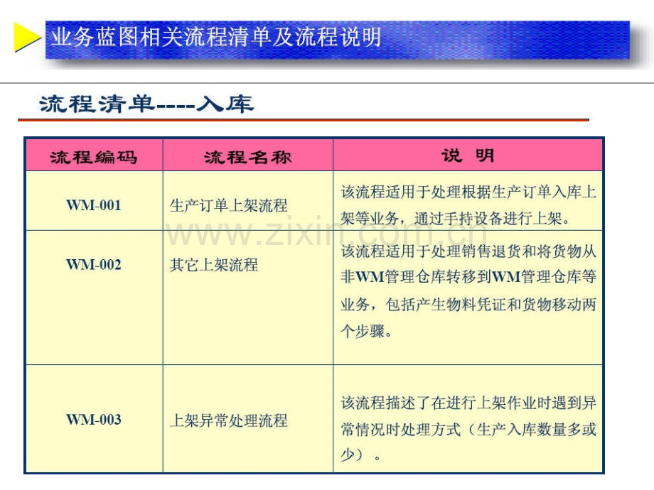 条码及手持终端在物料管理中的应用.pptx_第2页