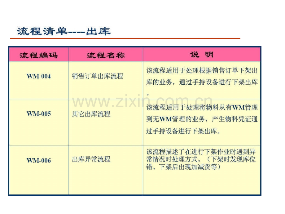 条码及手持终端在物料管理中的应用.pptx_第3页