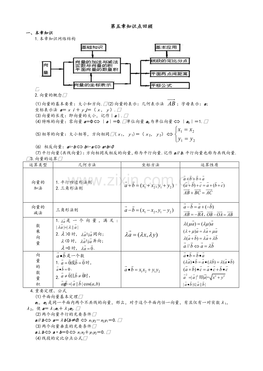 高一数学向量知识点.doc_第1页