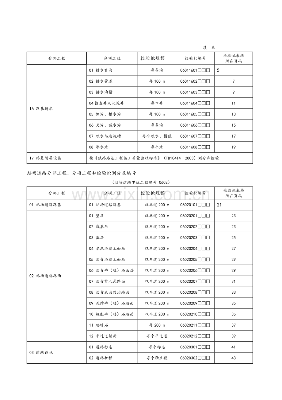 铁路站场工程检验批表格大全.doc_第2页