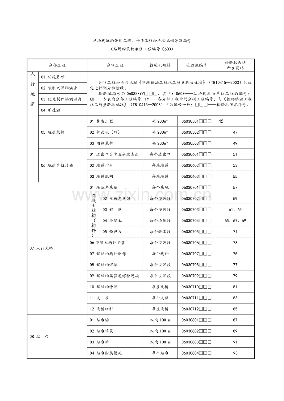 铁路站场工程检验批表格大全.doc_第3页