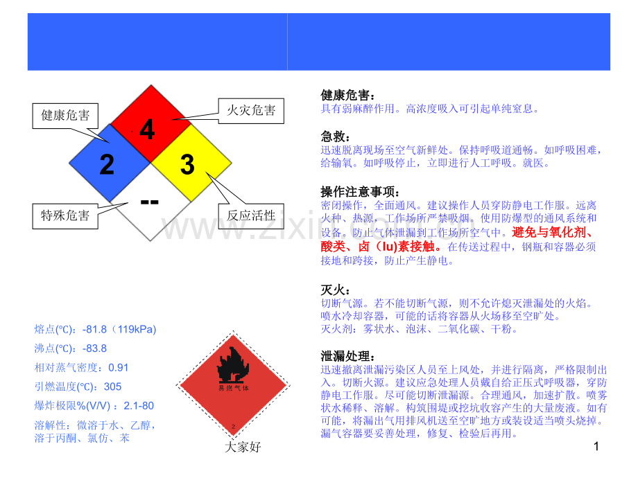 MSDS标签.ppt_第1页