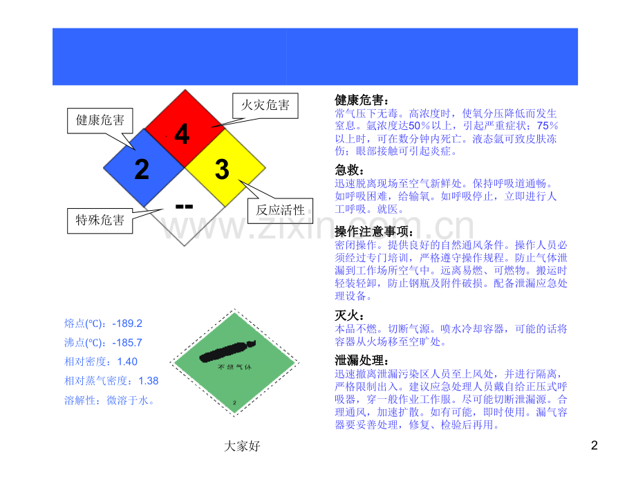 MSDS标签.ppt_第2页