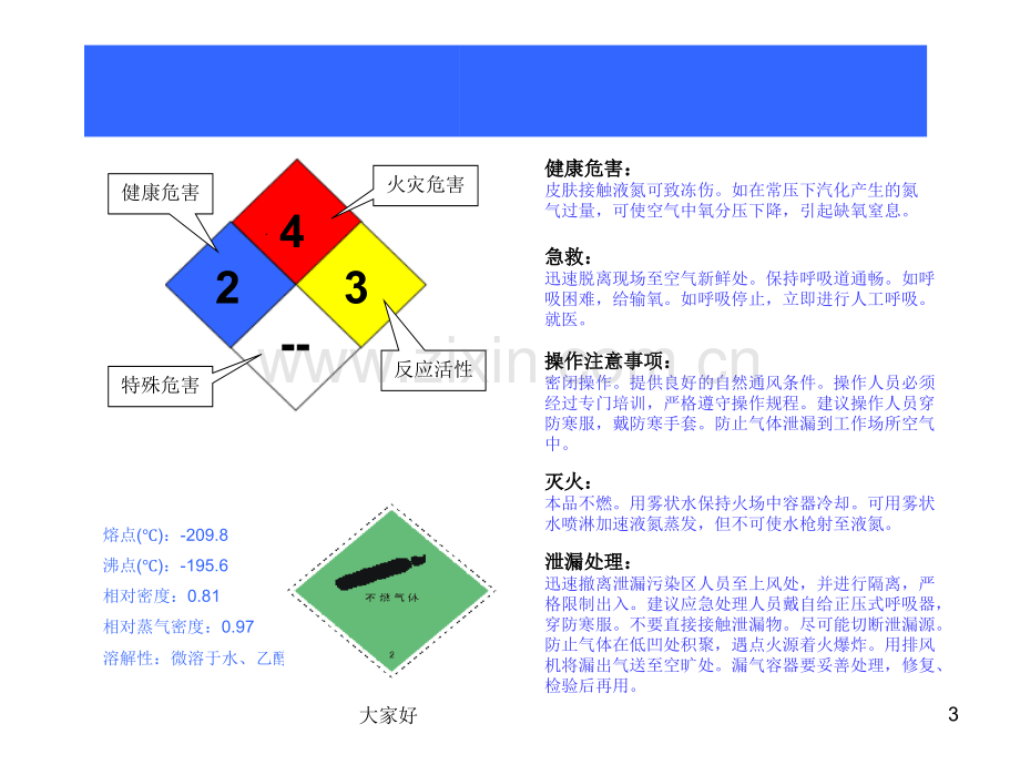 MSDS标签.ppt_第3页