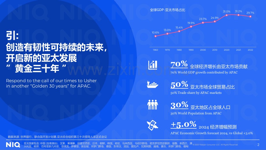 2023年中国消费者洞察暨2024年展望.pdf_第2页