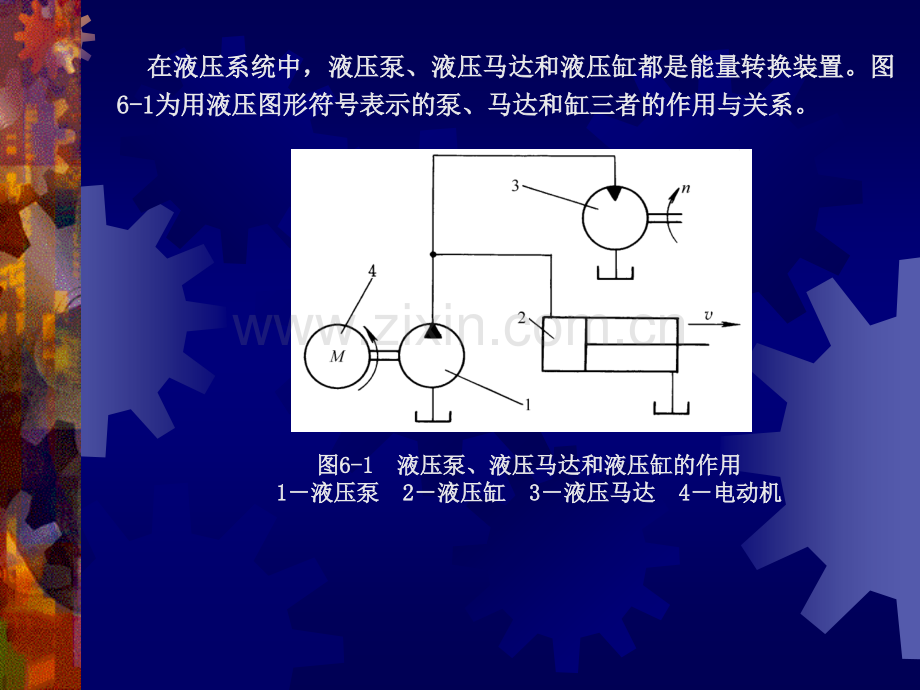 液压泵液压马达和液压缸分析.pptx_第2页