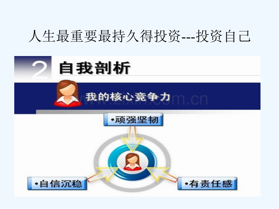 地产人职业规划.pptx_第2页