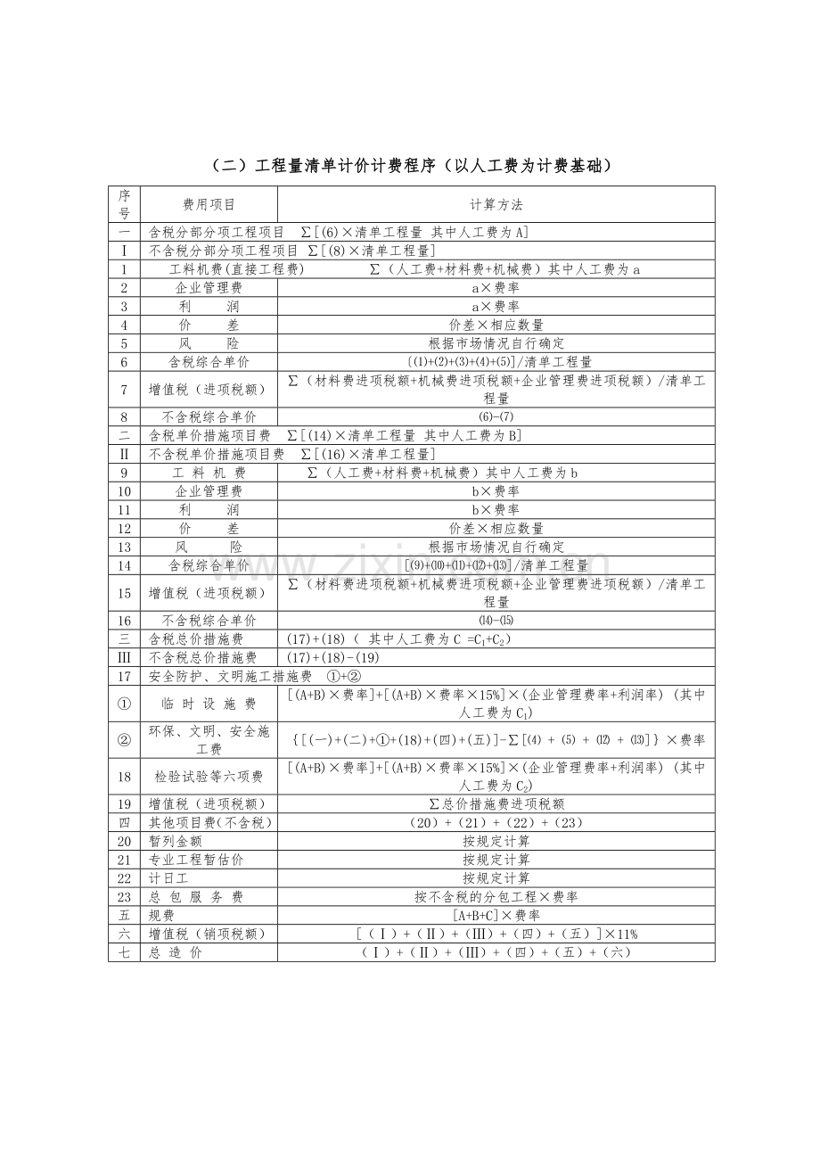 江西省营改增后建设工程费用计算程序表分析.doc_第2页