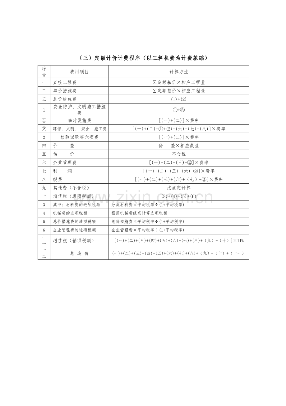 江西省营改增后建设工程费用计算程序表分析.doc_第3页