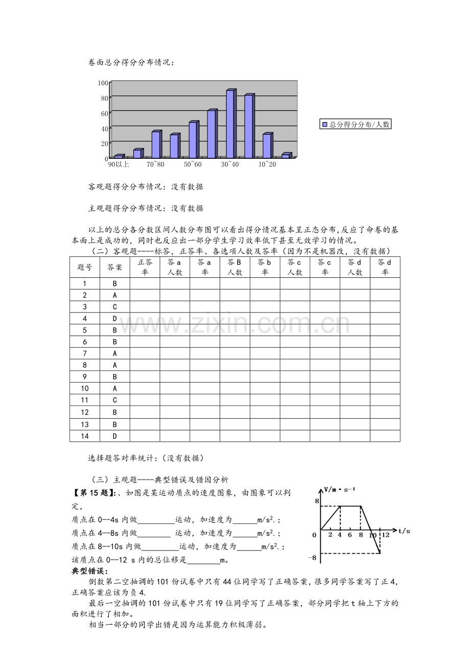 高一物理试卷分析.doc_第2页