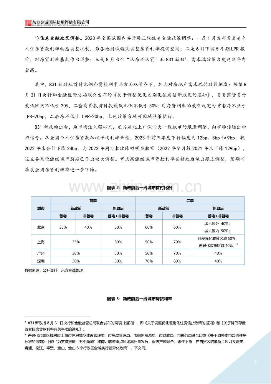 2023年地产债运行情况报告.pdf_第3页