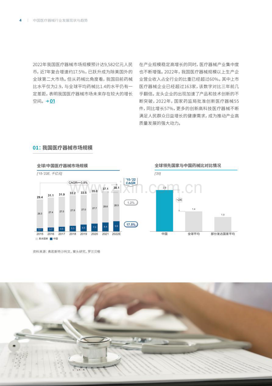 2023年中国医疗器械行业发展现状与趋势报告.pdf_第3页