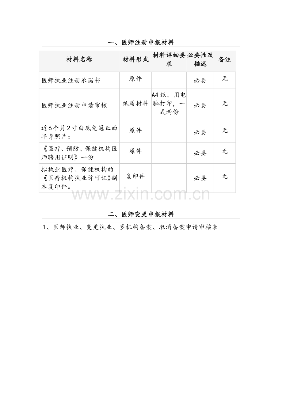 (新版)医师注册及变更所需材料.doc_第1页