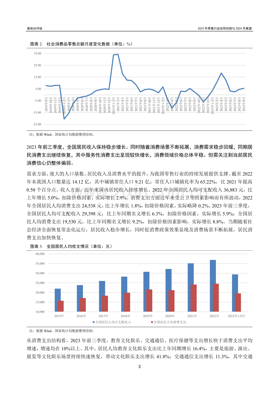 2023年零售行业信用回顾与2024年展望.pdf_第3页