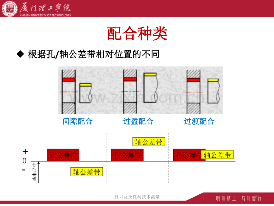 复习互换性与技术测量.ppt_第3页