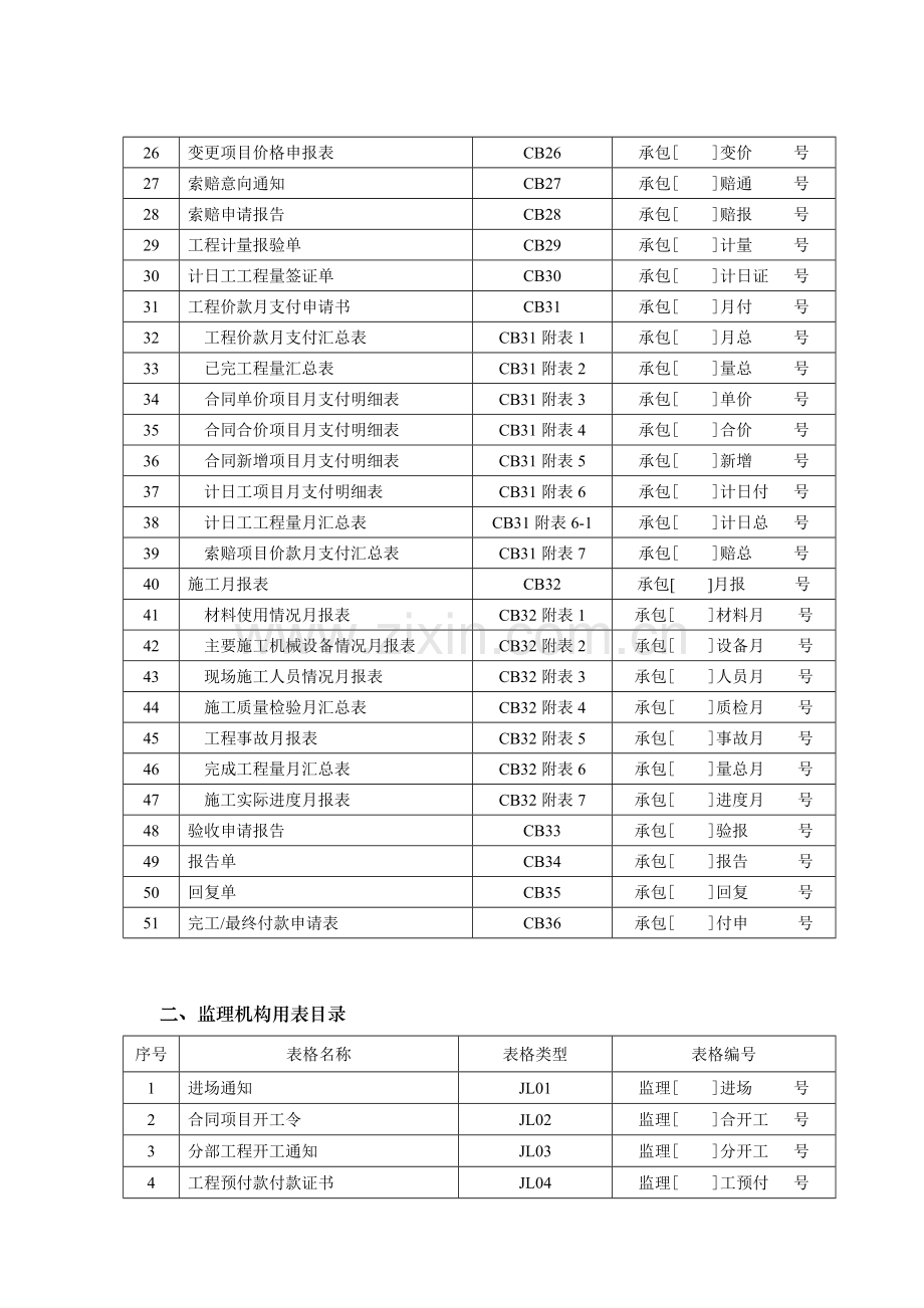 水利工程建设项目施工监理常用表格无条文说明.docx_第3页