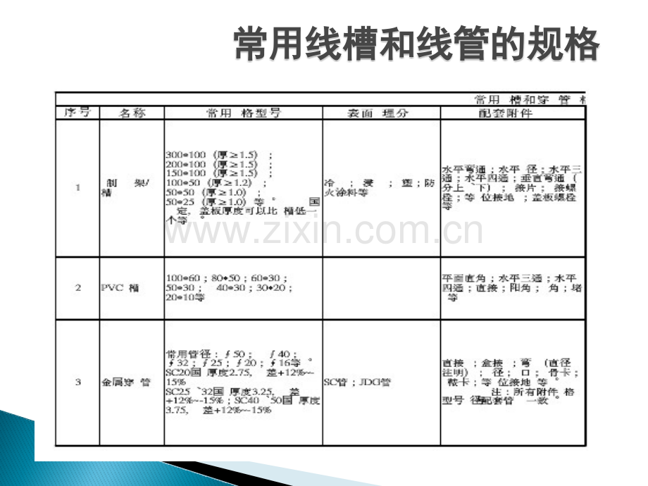 五教综合布线技术.pptx_第2页