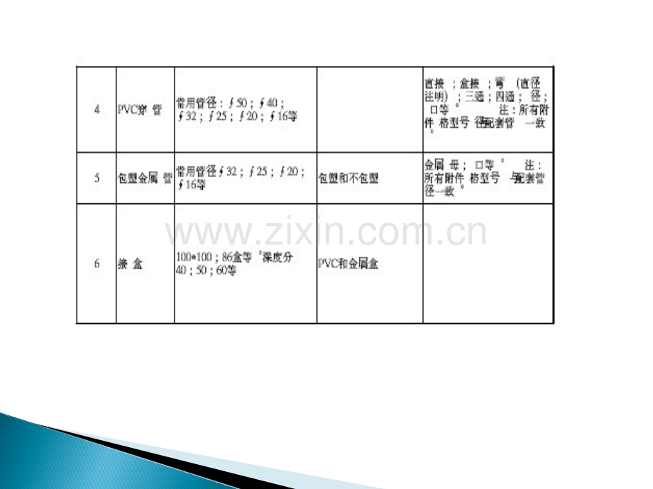 五教综合布线技术.pptx_第3页