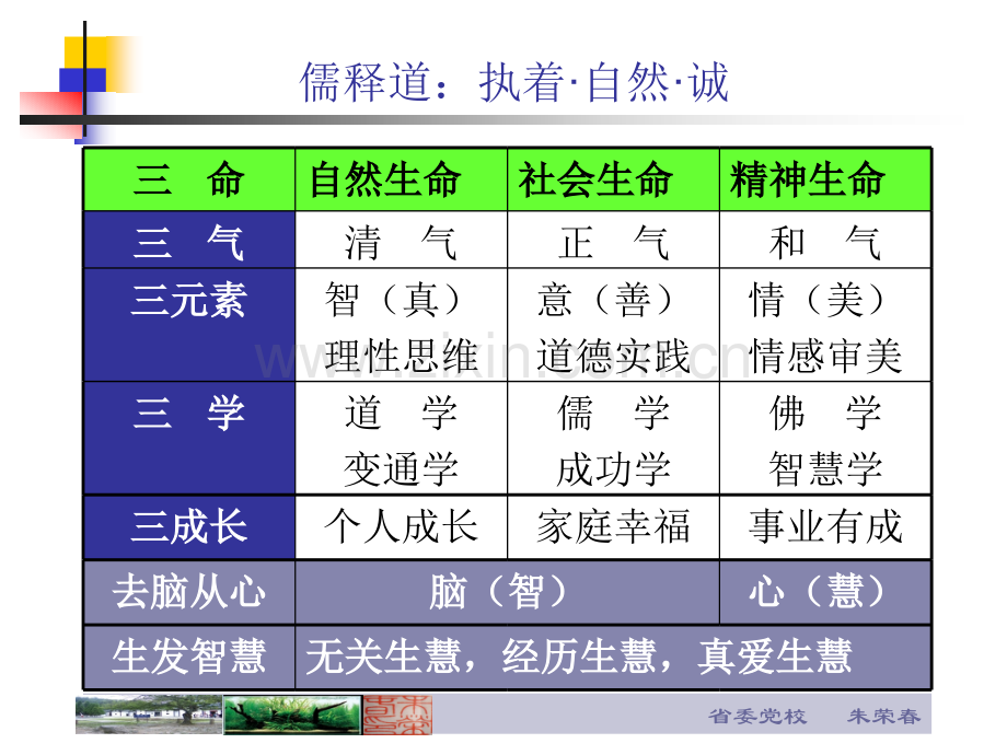 传统国学与思维养生.pptx_第3页