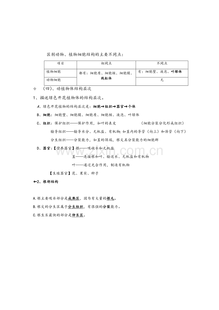 七年级生物重点图解.doc_第3页