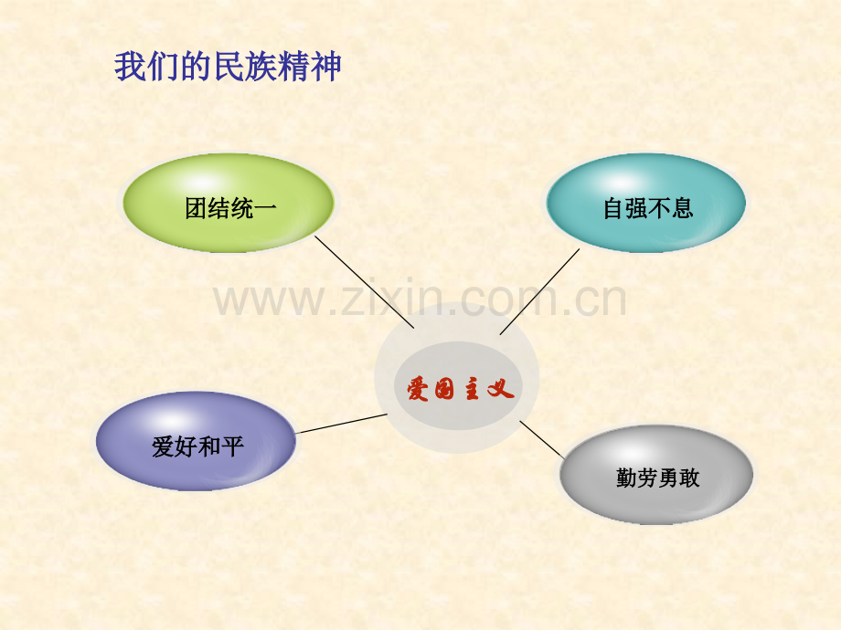 民族团结每课三分钟.pptx_第3页