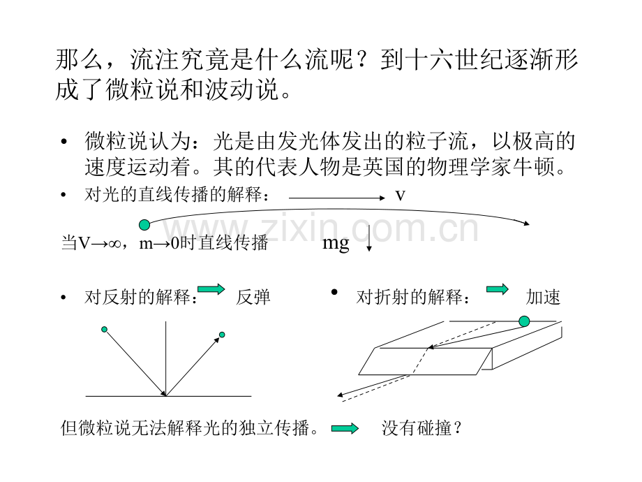 光学基础知识.pptx_第3页