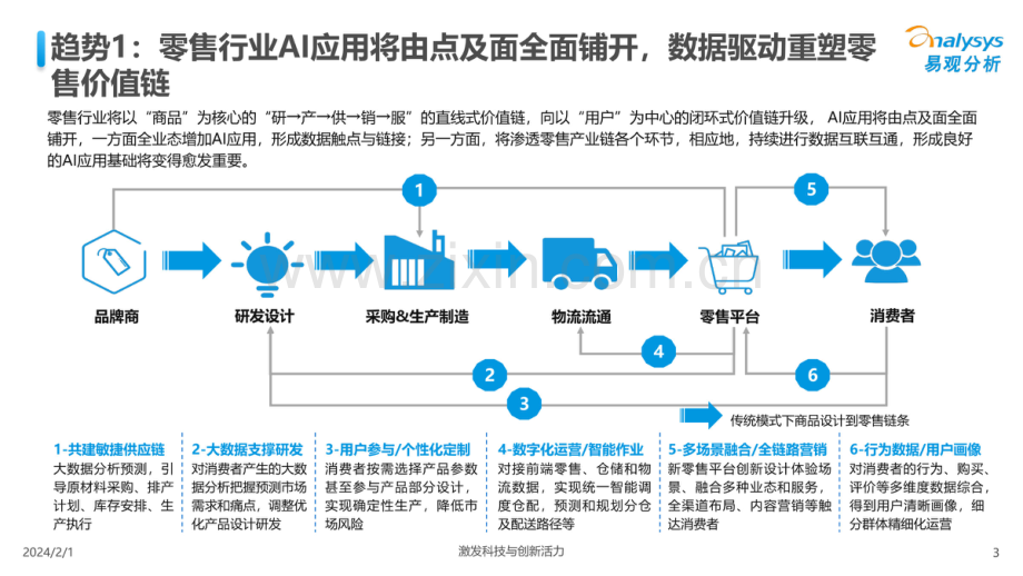 中国人工智能行业应用发展趋势2024.pdf_第3页