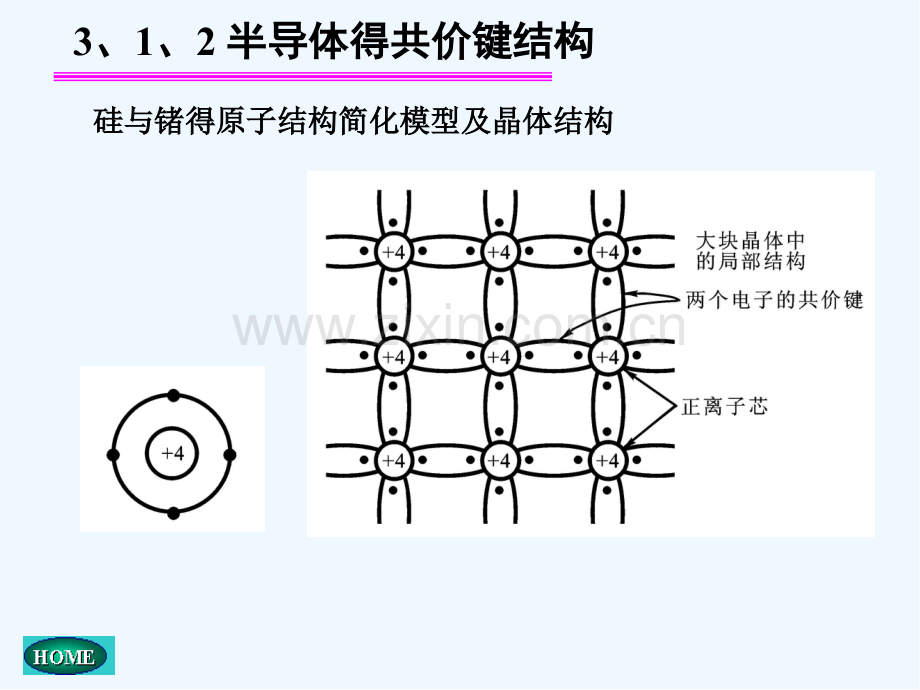 电子技术基础模拟部分.pptx_第3页