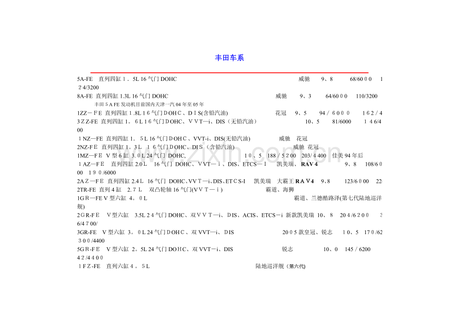 丰田发动机系列及全参数.doc_第1页