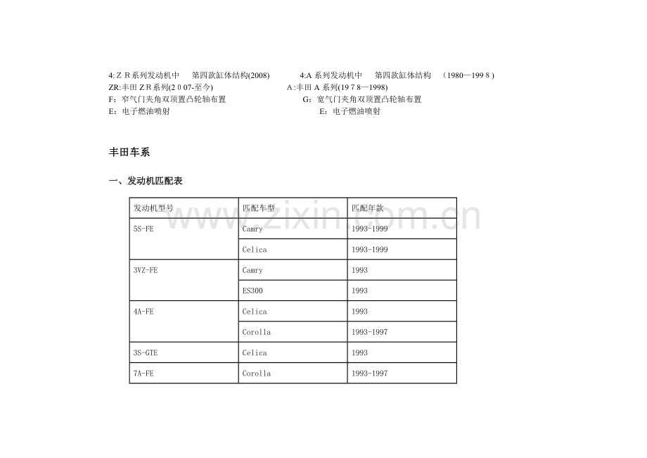 丰田发动机系列及全参数.doc_第3页