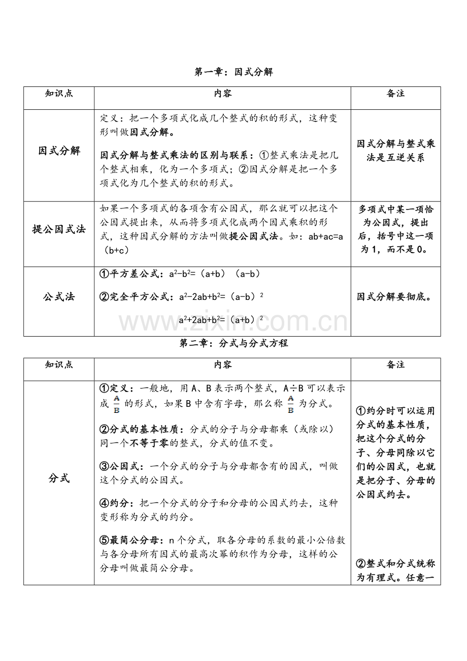 鲁教版八年级数学上册全书知识点概述.doc_第1页